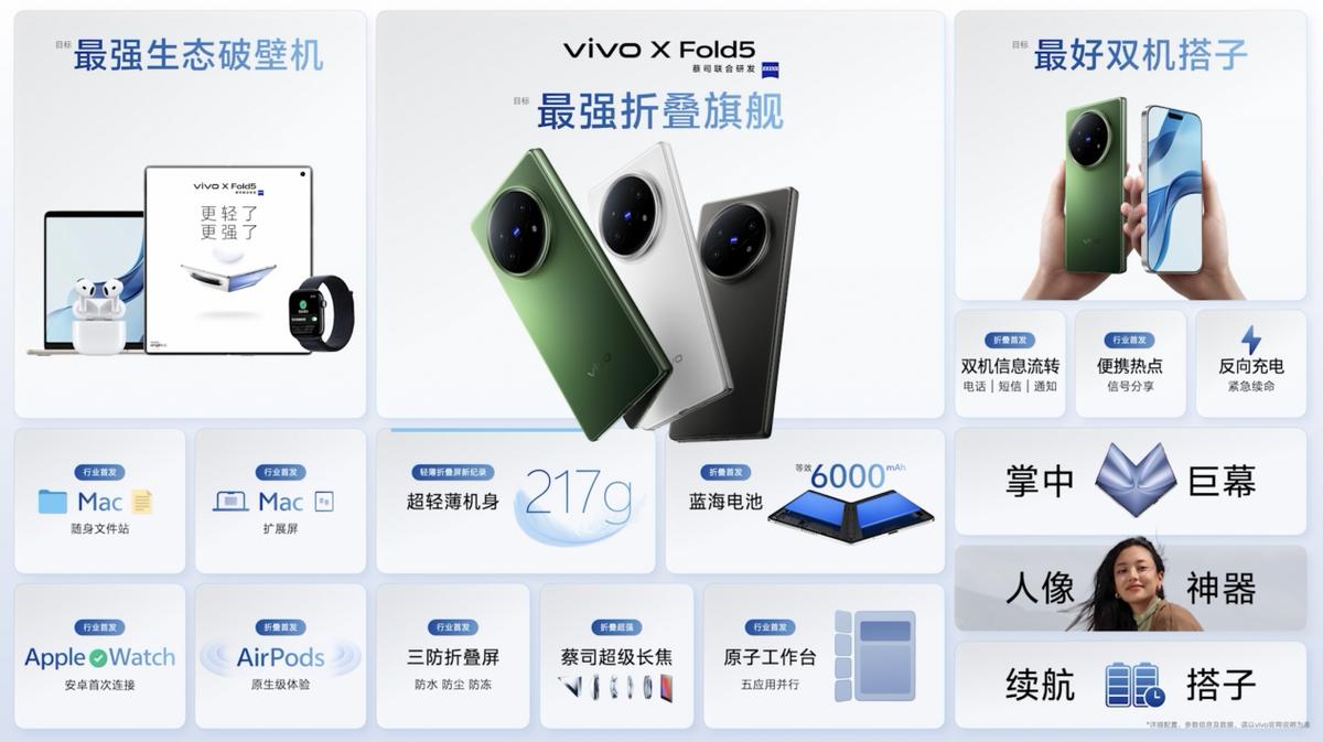 vivo X Fold5以“全球最轻三防大折叠”重塑旗舰标准