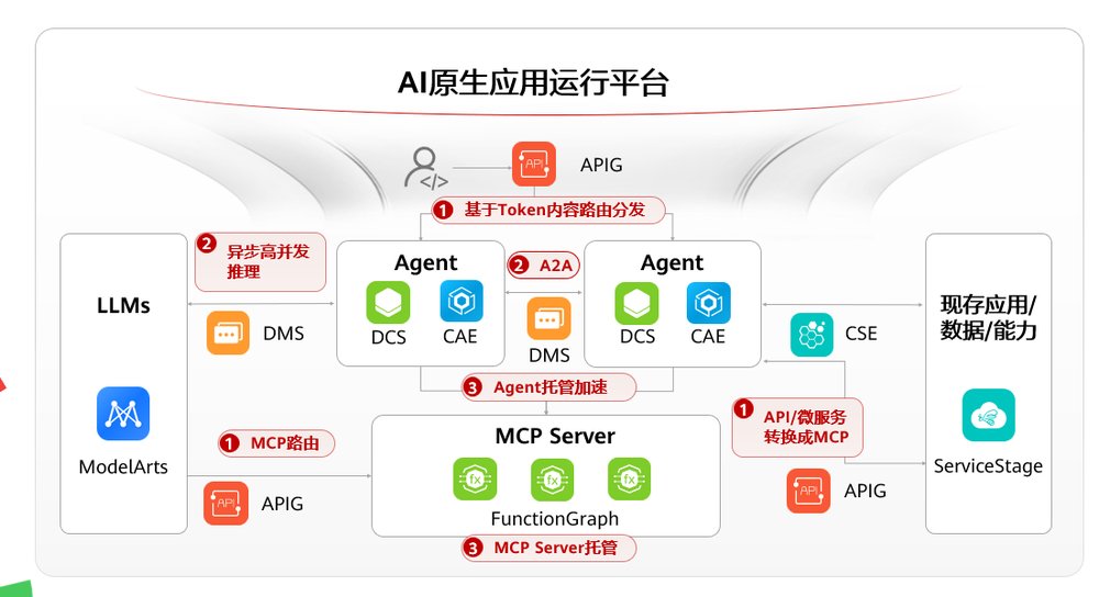 HDC2025 | 华为云AI原生应用运行平台，打造应用运行“自动驾驶”全新体验