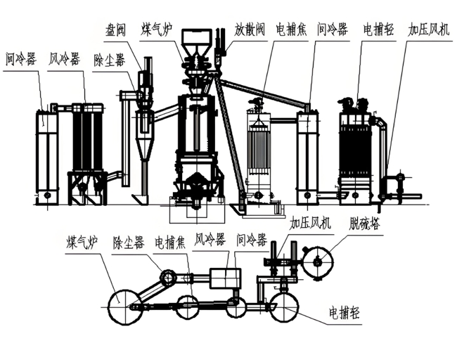 重磅 | 信然轴流离心式压缩机在焦炉煤气行业得到广泛应用，比螺杆、活塞式压缩机节能30-50%以上