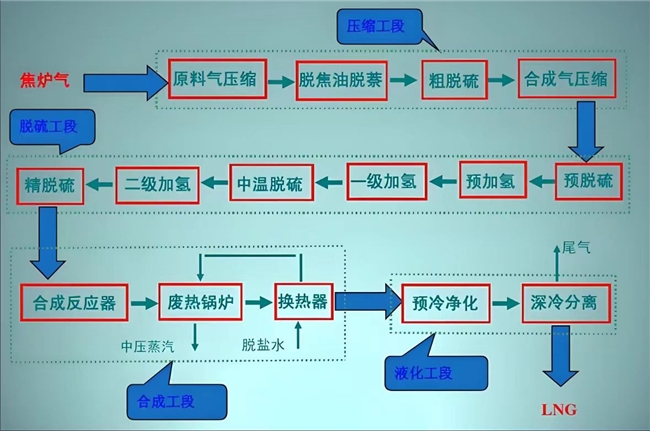 重磅 | 信然轴流离心式压缩机在焦炉煤气行业得到广泛应用，比螺杆、活塞式压缩机节能30-50%以上