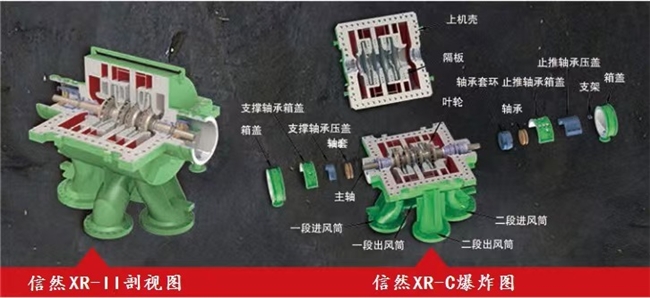 重磅 | 信然轴流离心式压缩机在焦炉煤气行业得到广泛应用，比螺杆、活塞式压缩机节能30-50%以上