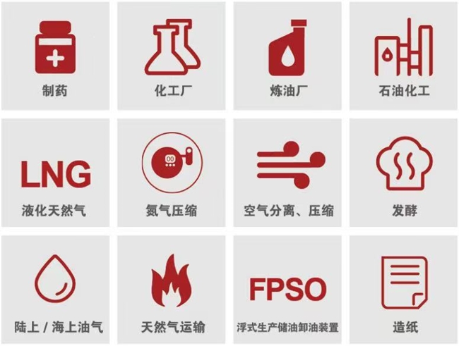 重磅 | 信然轴流离心式压缩机在焦炉煤气行业得到广泛应用，比螺杆、活塞式压缩机节能30-50%以上