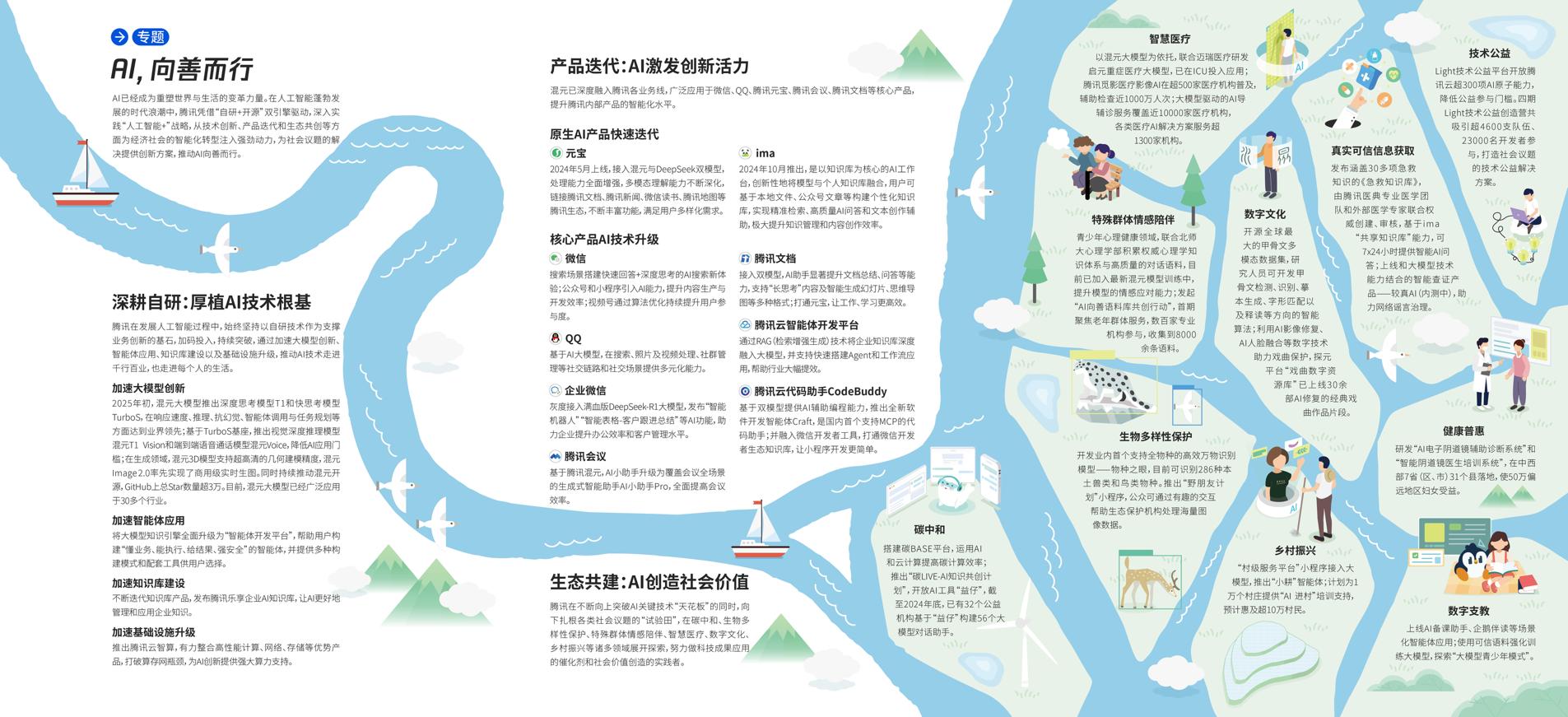 AI向善成为内在驱动力  腾讯发布2024年度可持续社会价值报告