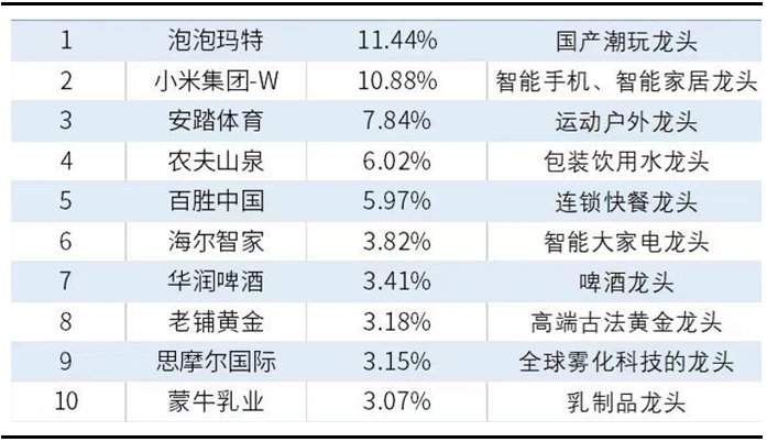 海尔智家的新增量在哪里？