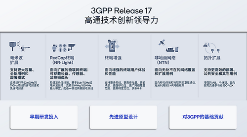 高通专家谈5G标准：持续推动技术演进及增强