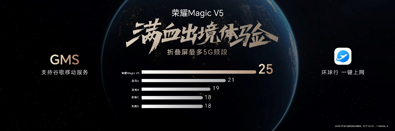 荣耀Magic V5正式发布   折叠旗舰进入AI主航道