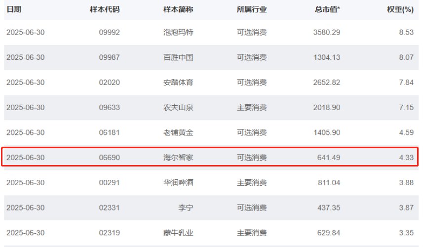 国证港股通评海尔智家：“大”品牌，“新”活力