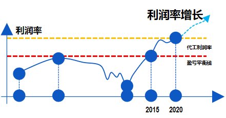 国证港股通评海尔智家：“大”品牌，“新”活力