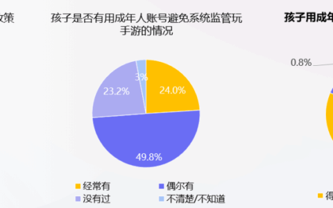 腾讯游戏启动暑期未保专项行动，补齐家庭监管短板