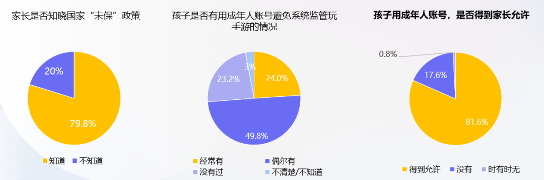 腾讯游戏启动暑期未保专项行动，补齐家庭监管短板