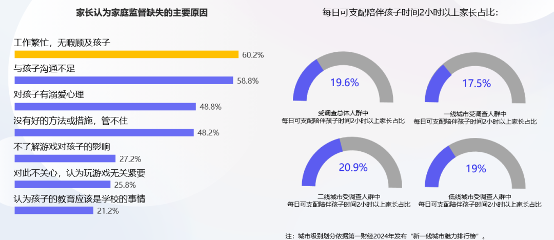 腾讯游戏启动暑期未保专项行动，补齐家庭监管短板