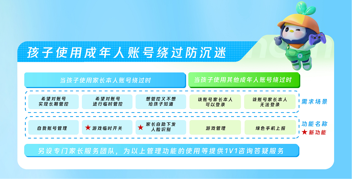 腾讯游戏启动暑期未保专项行动，补齐家庭监管短板