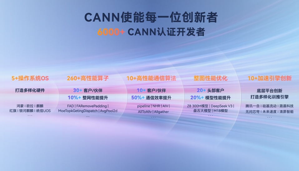 从开放生态到技术破局，昇腾CANN筑实AI时代的创新基座
