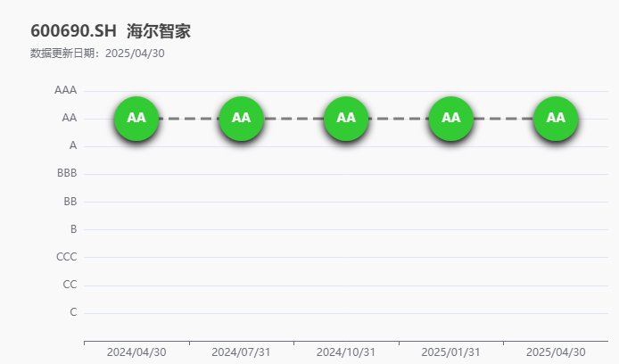 华证发布A股可选消费ESG TOP20，家电业仅一家上榜，是谁？