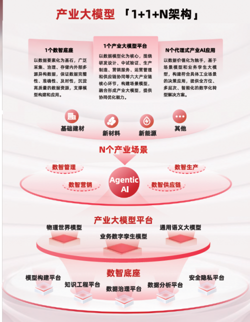 “晓妙”产业大模型——AI驱动的产业变革