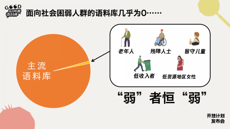 中文公共语料库建设新范式：腾讯AI向善语料库正式开放申请