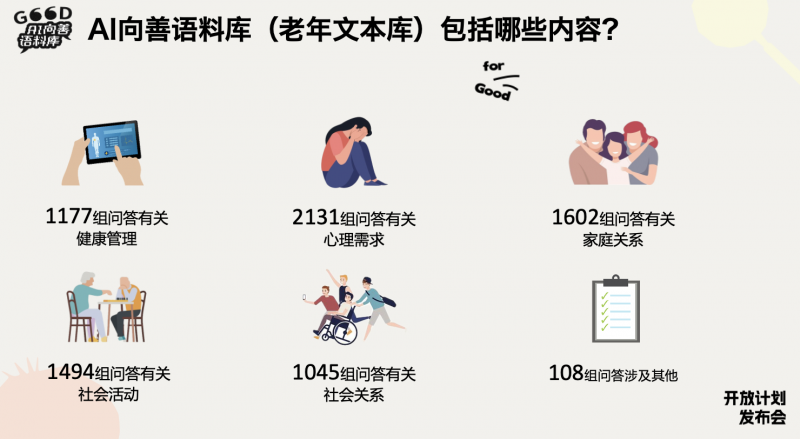 中文公共语料库建设新范式：腾讯AI向善语料库正式开放申请
