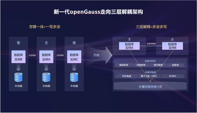 openGauss 开源五载聚产业，技术引领创未来