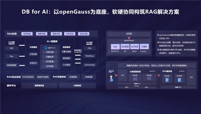 openGauss向量驱动新智能，RAC多写破局，内核升级再启航