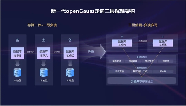 openGauss向量驱动新智能，RAC多写破局，内核升级再启航