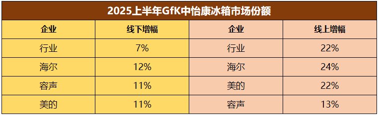 2025H1家电业两极分化:强者更强