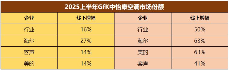 2025H1家电业两极分化:强者更强