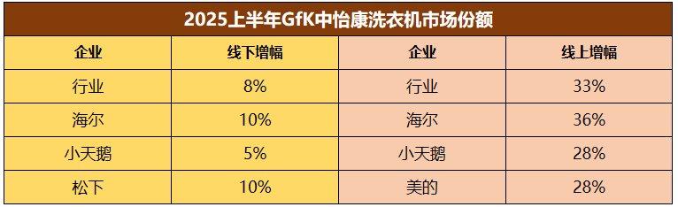 2025H1家电业两极分化:强者更强