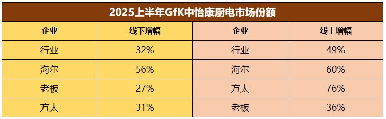 2025H1家电业两极分化:强者更强