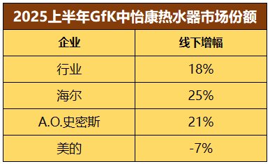 2025H1家电业两极分化:强者更强