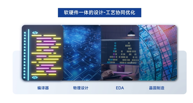 向算而生，自主为羽 | 睿思芯科携灵羽处理器亮相RISC-V中国峰会