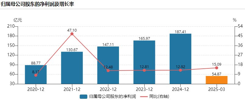 线上线下双第一，获25家机构“买入”评级！这家龙企做对了什么？