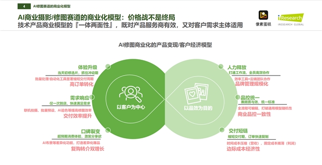 成为“中国商业级AI修图市占率第一品牌”，像素蛋糕做对了什么？