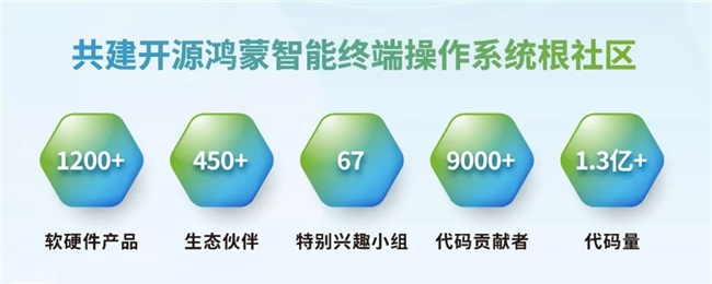 诚邀报名参会｜2025开放原子开源生态大会开源鸿蒙主题演讲即将举办