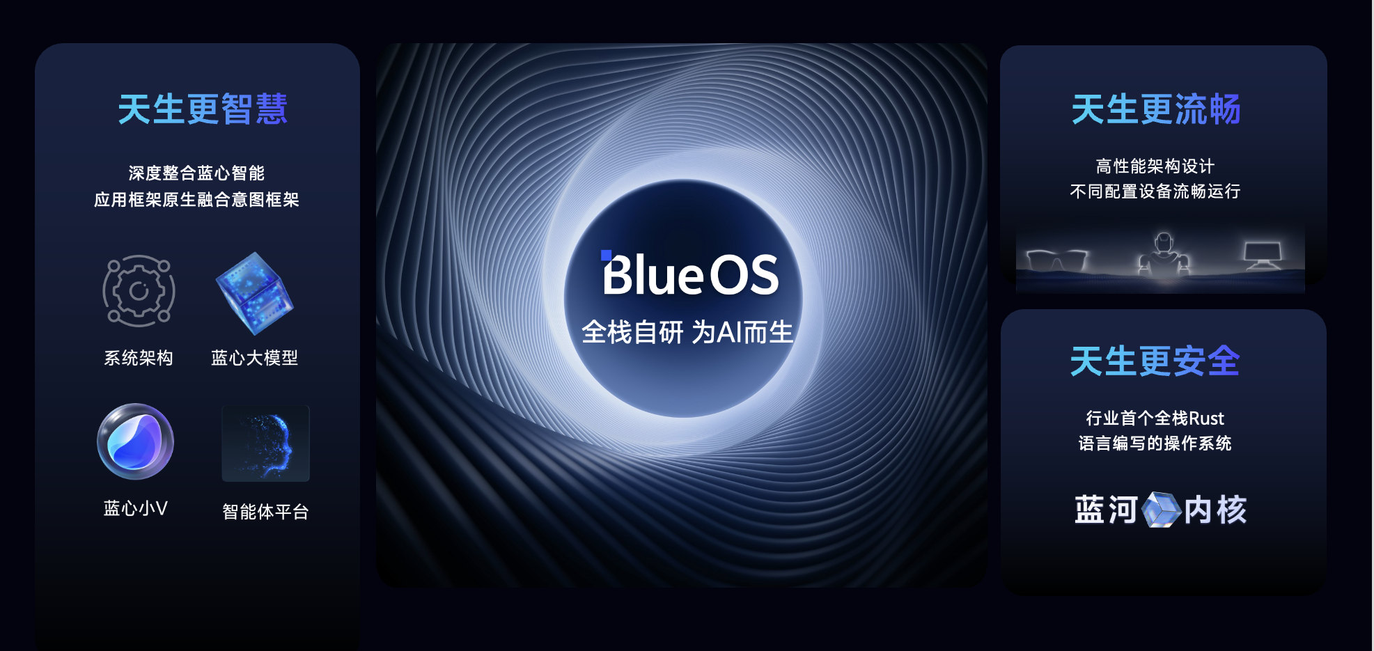 vivo以Rust语言自研的蓝河操作系统内核正式开源