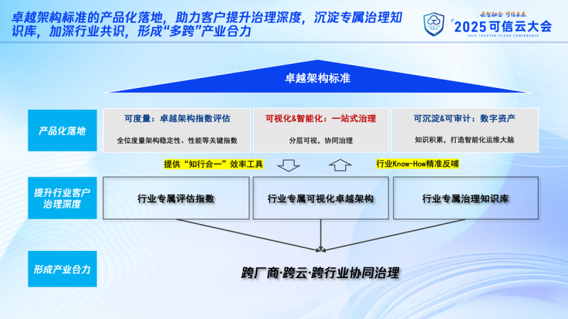 云服务卓越架构能力成熟度模型标准发布，腾讯云顾问率先落地