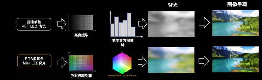 不甘心中国独大，日韩巨头紧追RGB-Mini LED技术，全球市场格局“攻守易形”