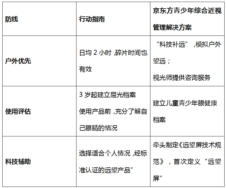 科学使用防控近视电子产品：远望屏成为现代家庭护眼助手