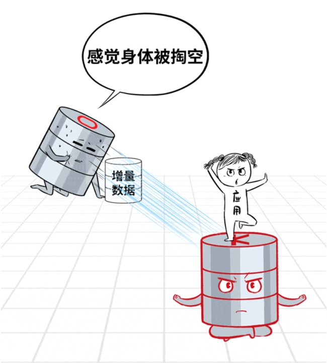 Oracle老司机的“意难平”，最终被国产方案说服了