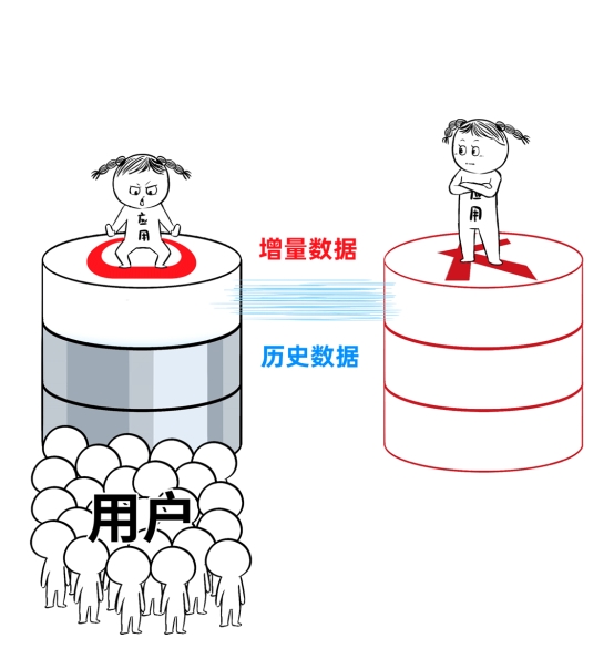 Oracle老司机的“意难平”，最终被国产方案说服了