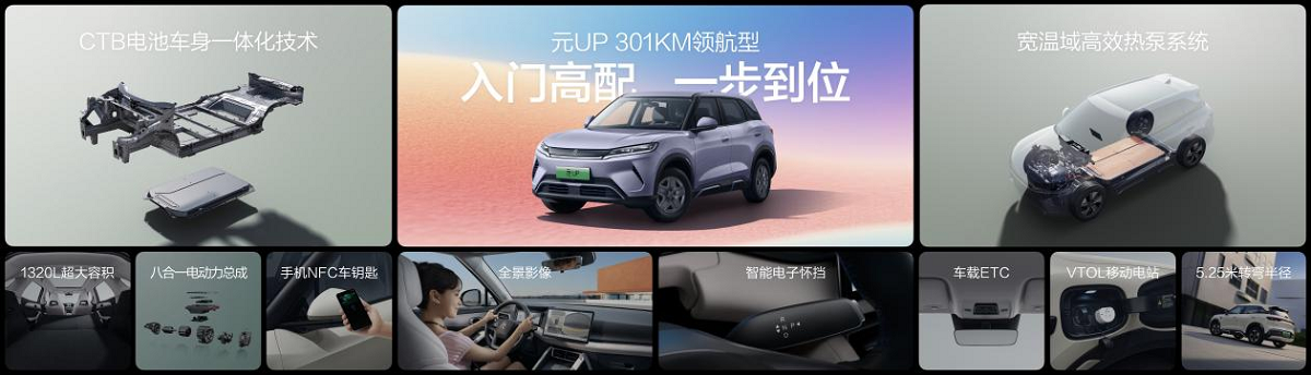 元UP 301KM领航型上市：7.48万元打造年轻人第一台SUV