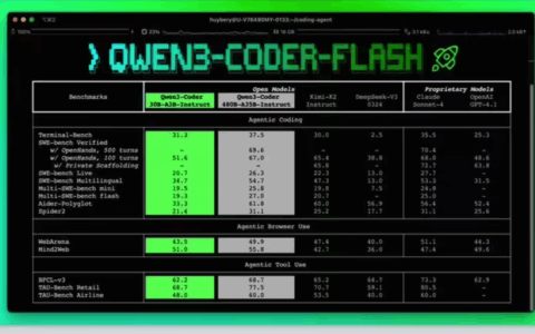 阿里通义千问发布 Qwen3-Coder-Flash 模型