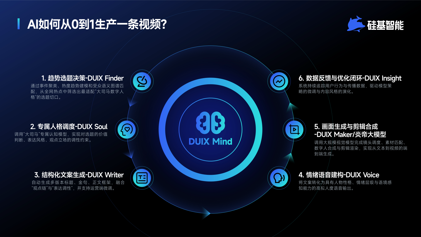 硅基智能完成数亿元D轮融资，司马华鹏：要从卖工具到卖结果