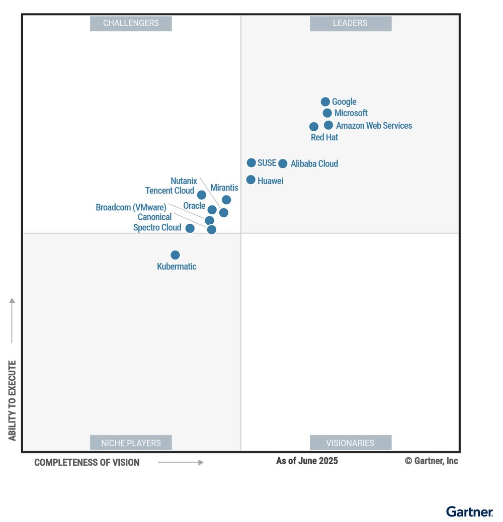 华为入选Gartner®容器管理魔力象限领导者