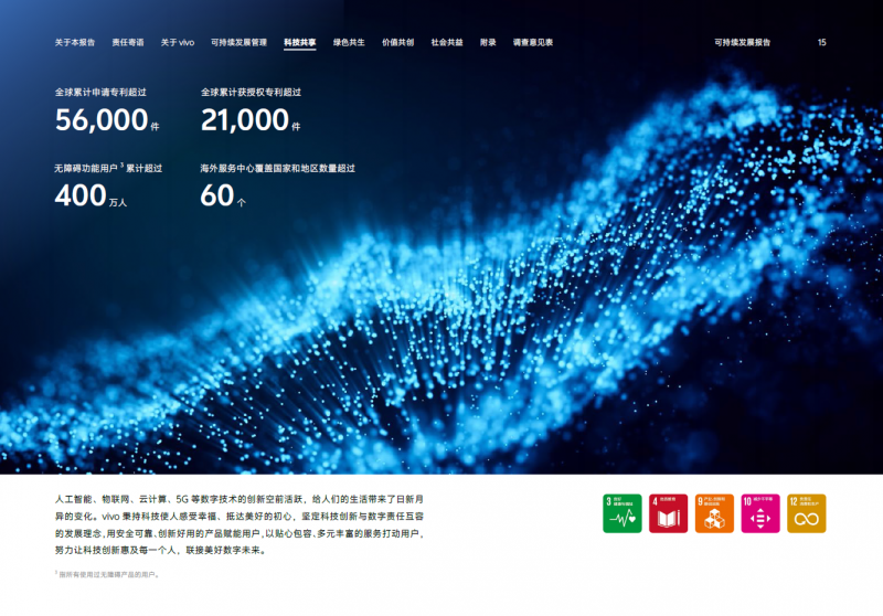 携手共创可持续未来：vivo发布2024可持续发展报告，以科技之力绘就共享蓝图