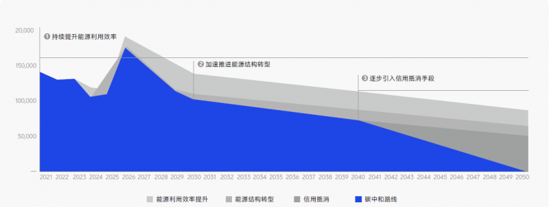 携手共创可持续未来：vivo发布2024可持续发展报告，以科技之力绘就共享蓝图