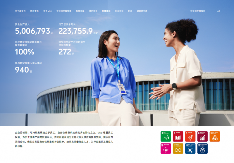 携手共创可持续未来：vivo发布2024可持续发展报告，以科技之力绘就共享蓝图