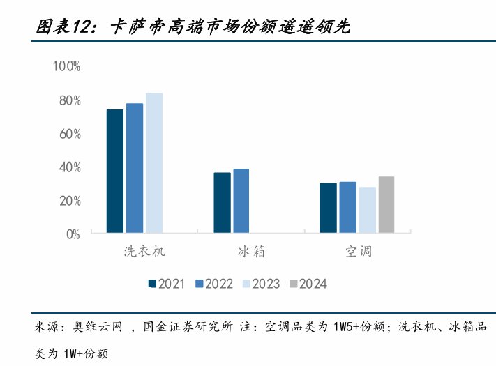 获行业最多“买入”评级，海尔智家怎么做到的？