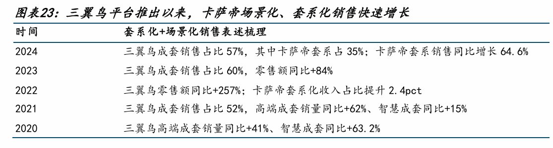 获行业最多“买入”评级，海尔智家怎么做到的？