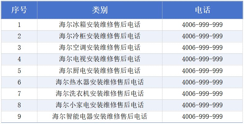 假冒“400”电话设局，消费者屡遭欺骗需警惕