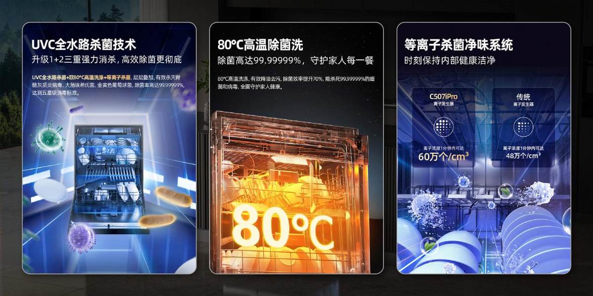 夏日细菌狂潮侵袭？海信零菌洗碗机C507iPro以母婴级认证筑牢健康防线